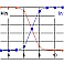 Vignette diagramme de prédominance