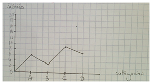 diagramme