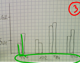 diagramme