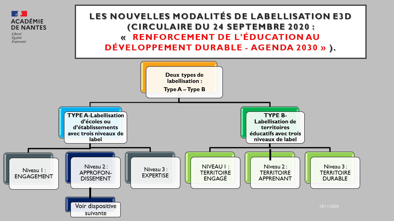 Modalités de Labellisation 1