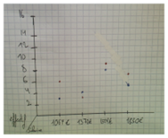 diagramme