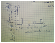 diagramme