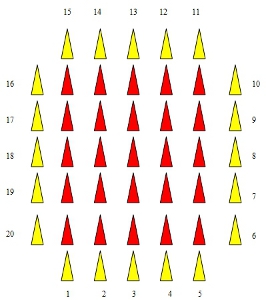 plan de disposition des plots