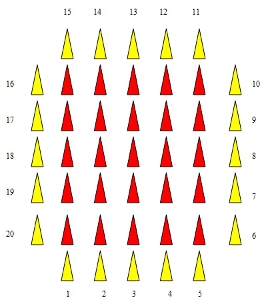 plan de disposition des plots