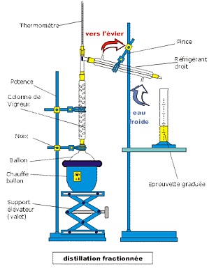 Montage distillation fractionnée