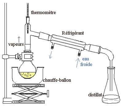 Composition d'un thermomètre : le liquide contenu dans le