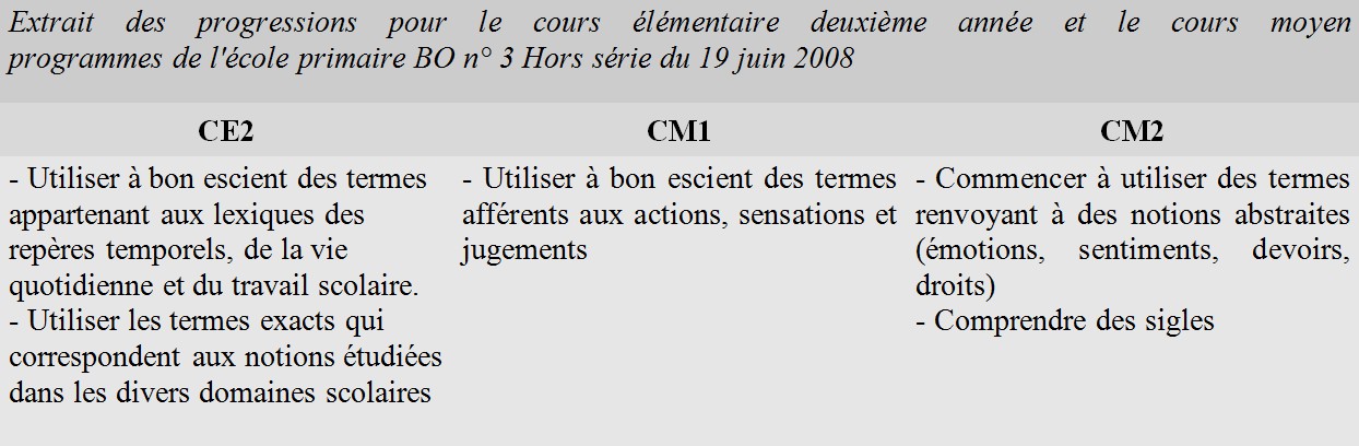 Tableau introduire de nouveaux thèmes