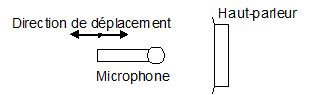 schema