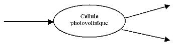 Bilan énergétique