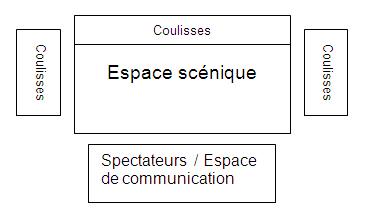 espace scenique