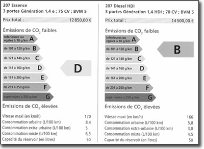 Tableau comparatif (source Peugeot)