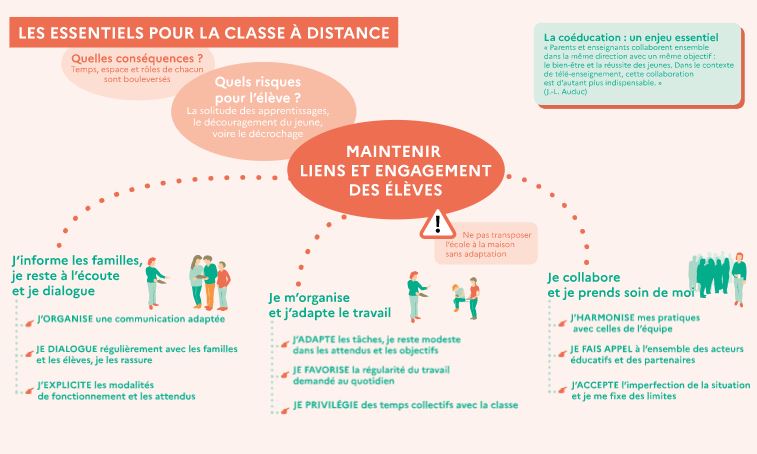 infographie classe à distance