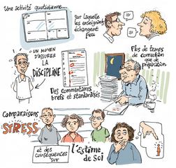 évaluation pour apprendre