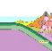 evolution de la lithosphère