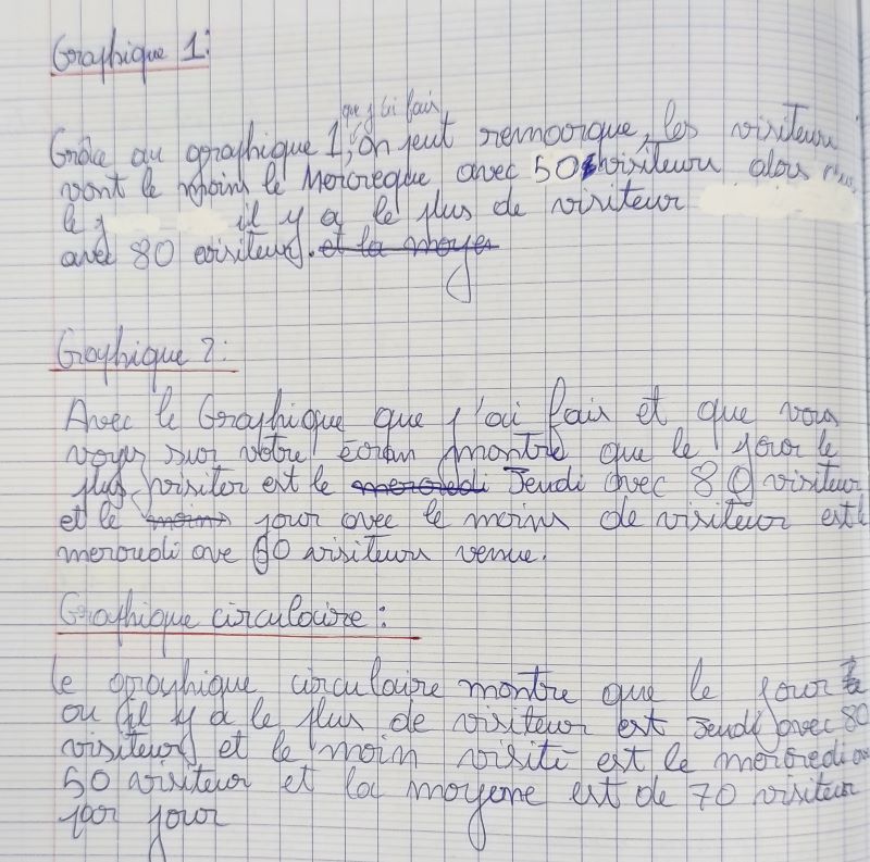 exemples d'élèves