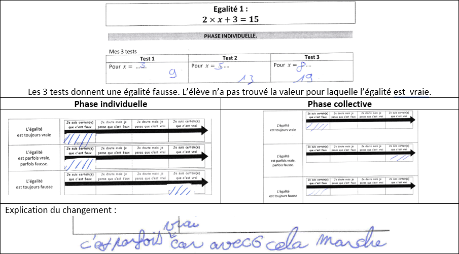 Les 3 tests donnent une égalité fausse. L’élève n’a pas trouvé la valeur pour laquelle l’égalité est  vraie.Explication du changement : c'est parfois vrai car avec 6 cela marche.