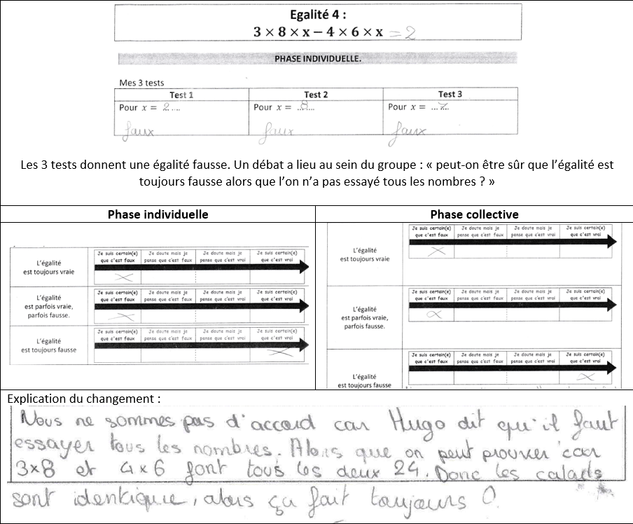 Explication du changement : nous ne sommes pas d'accord car Hugo dit qu'il faut essayer tous les nombres. ALors que on peut prouver que 3 multiplié par 8 et 4 multiplié par 6 font tous les deux 24. Donc les calculs sont identiques alors ça fait toujours 0