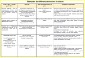 Exemples de différenciation dans la classe_th.PNG