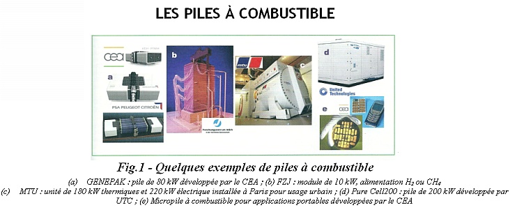 Exemples de piles à combustible