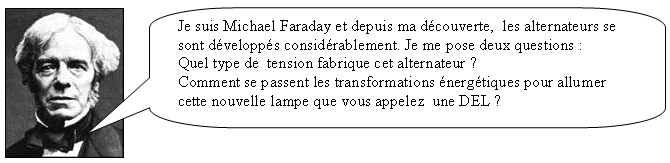 Faraday énonce