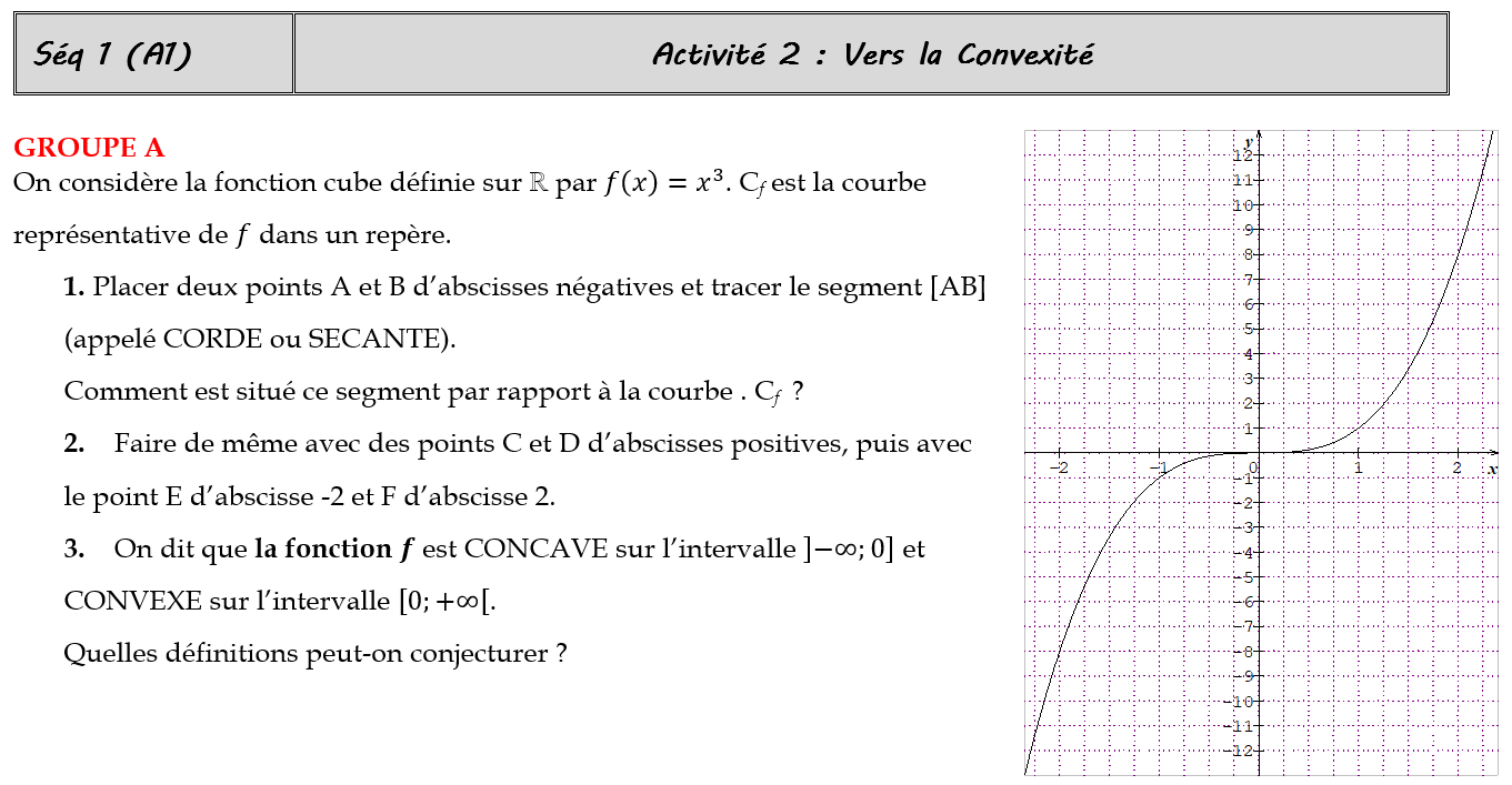Fiche pour la phase 1 du groupe A