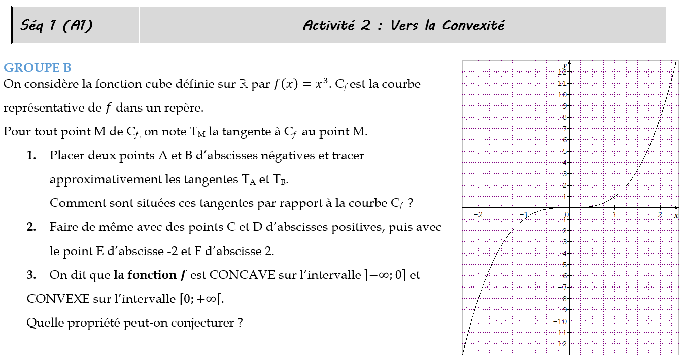 Fiche pour la phase 1 du groupe B