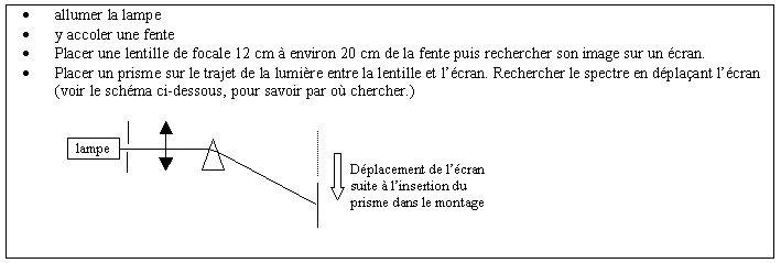 figure 1 : décomposition de la lumière par un prisme