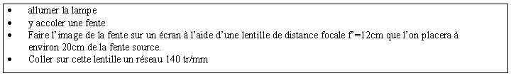 Figure 2 : décomposition de la lumière par un réseau