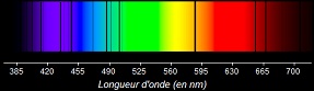 Spectre de raies d'absorption