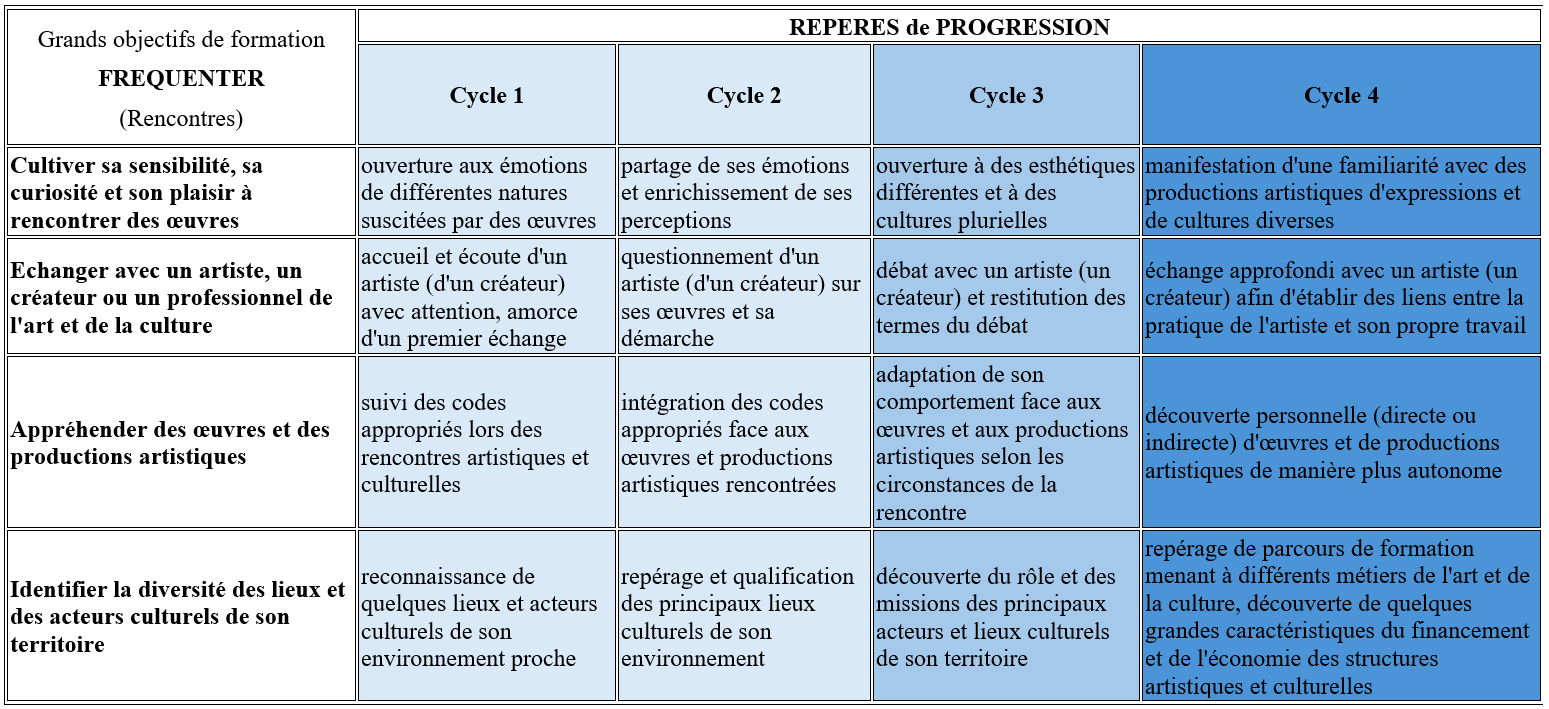 FREQUENTER
