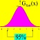 Vignette distribution gaussienne