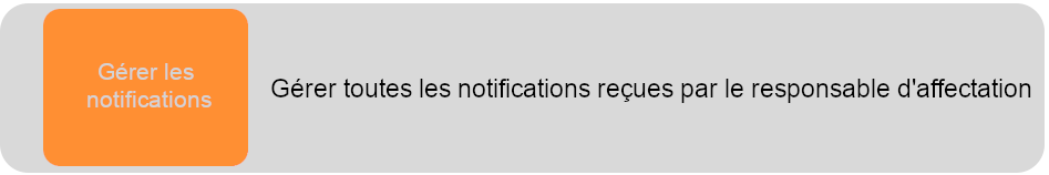 Gestion des notifications