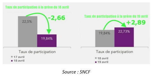 graphique avec axe vetical différent