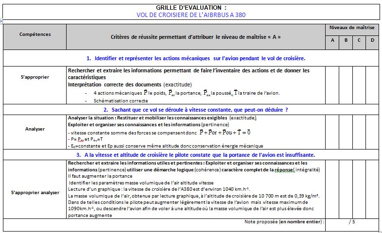 grille d'évaluation