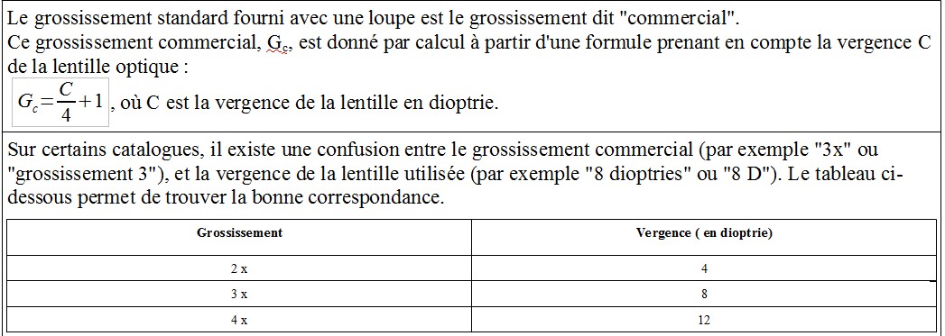 grossissement