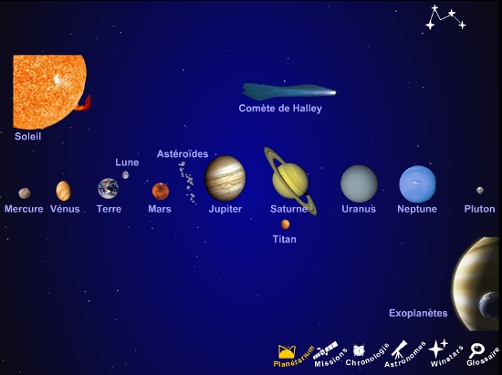 Les Planètes Du Système Solaire