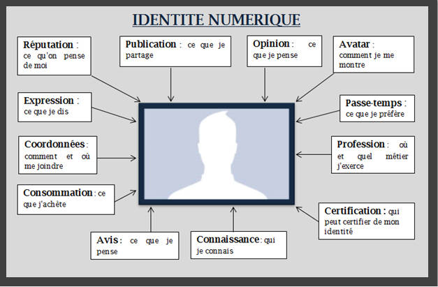 carte identité numérique