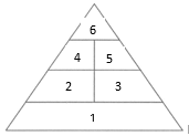 illustration otr07 - food pyramid