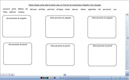 Fig. 1 : illustration, le classement des verbes au passé simple