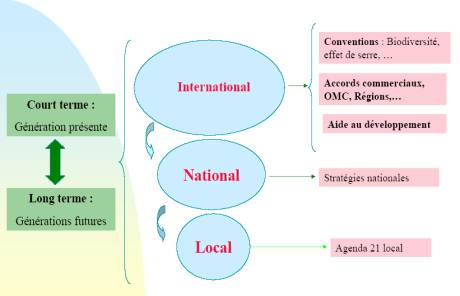 Développement durable 4