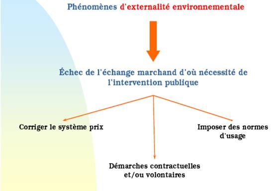 Développement durable 5