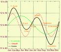 equation_temps.jpg