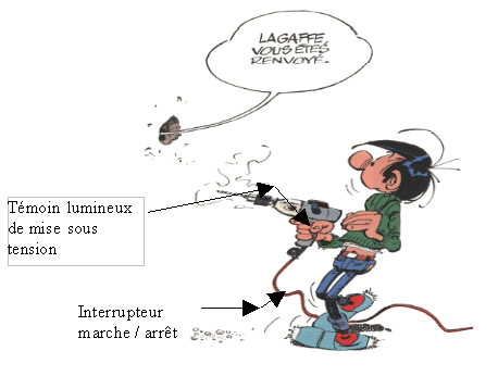 Fonctionnement d'une perceuse