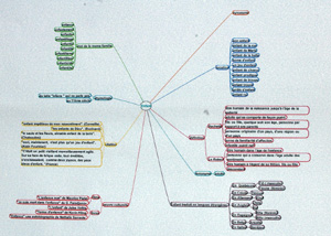 carte heuristique