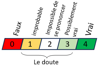 indice de certitude