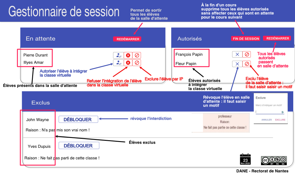 Infographie gestion salle d'attente 