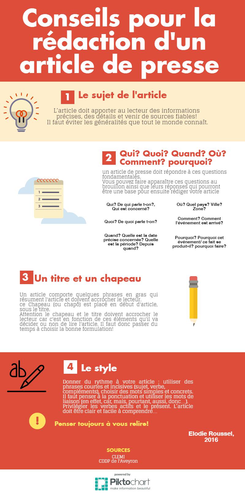 infographie principes écriture journalistique