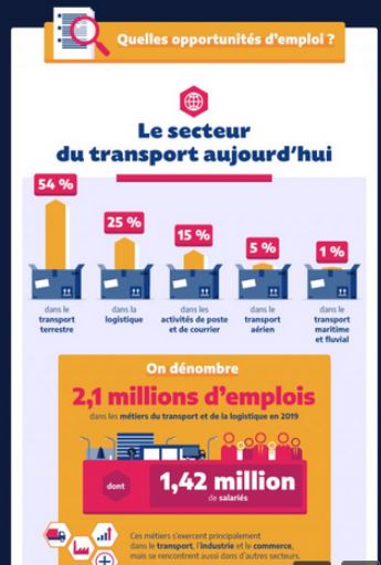 infographie TL