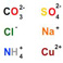 formules de solutions ioniques