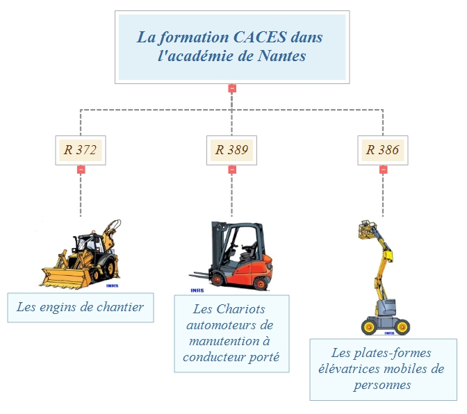 Portail pédagogique : Enseigner la santé et la sécurité au travail - La ...